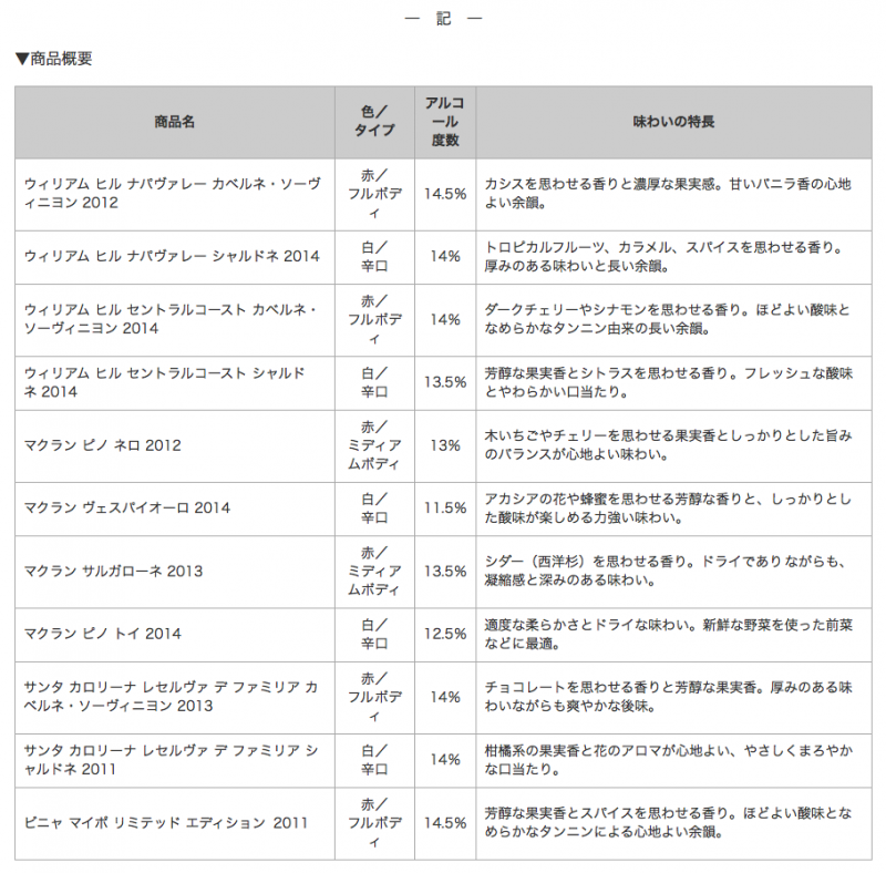 スクリーンショット 2015-10-30 10.53.37