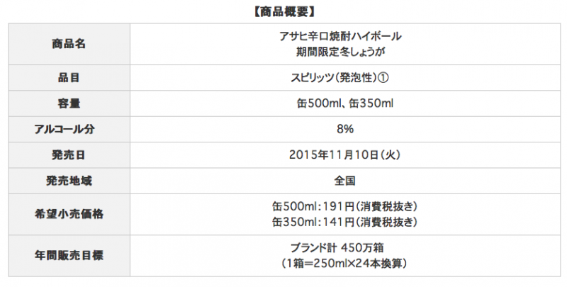 スクリーンショット 2015-10-16 11.54.55