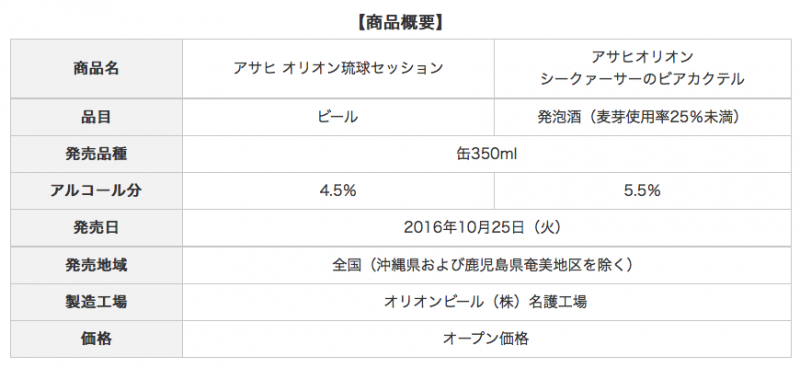 アサヒ オリオン琉球セッション アサヒオリオン シークァーサーのビアカクテル 数量限定新発売 バーをこよなく愛す バーファンのためのwebマガジン