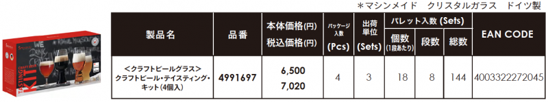クラフトビール・テイスティング・キット（4個入）』発売 | バーを